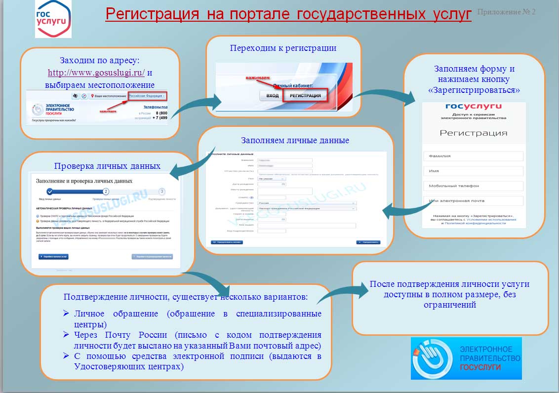 Материалы по предоставлению услуг